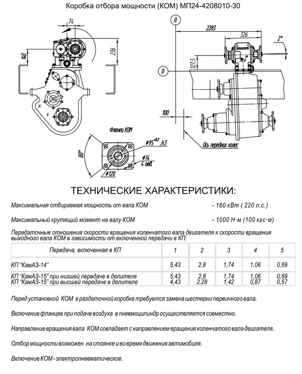 kom-kamaz